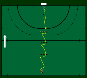 stickhandling drills